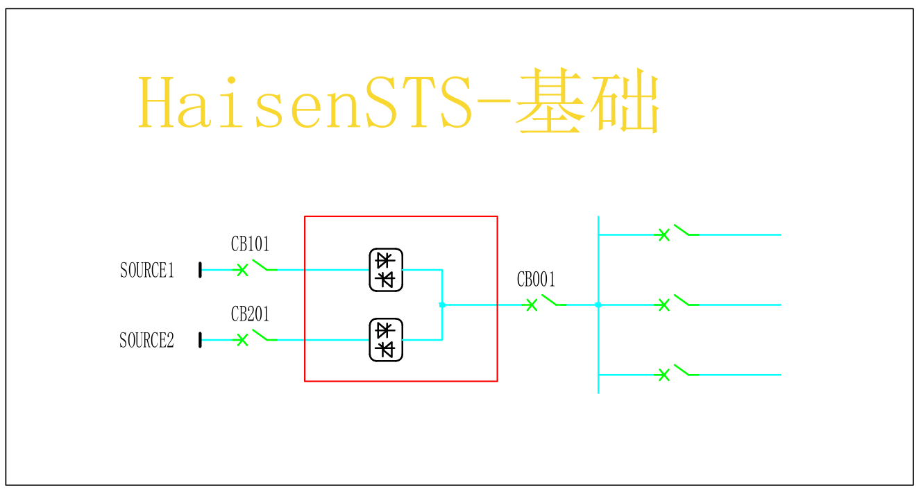 STS靜態切換開關系統設計圖例 
